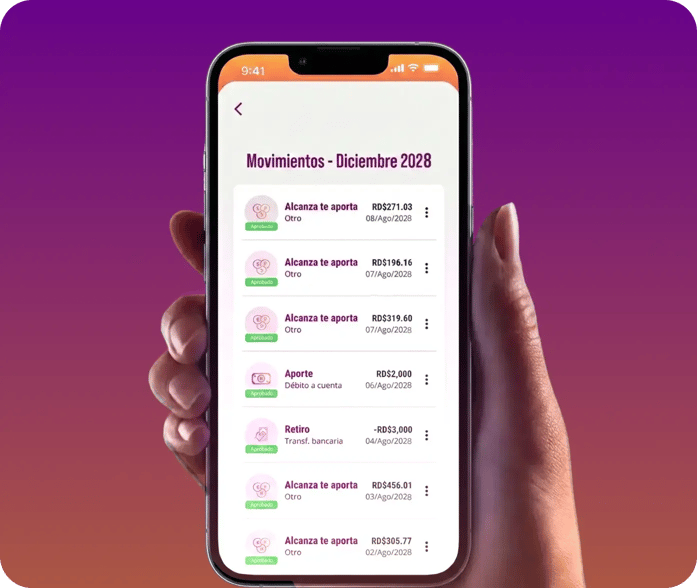Rentabilidad izquierda