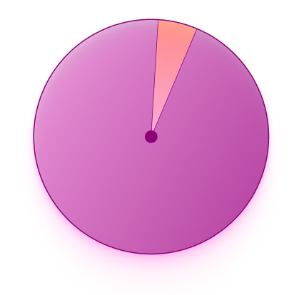 composición gráfica