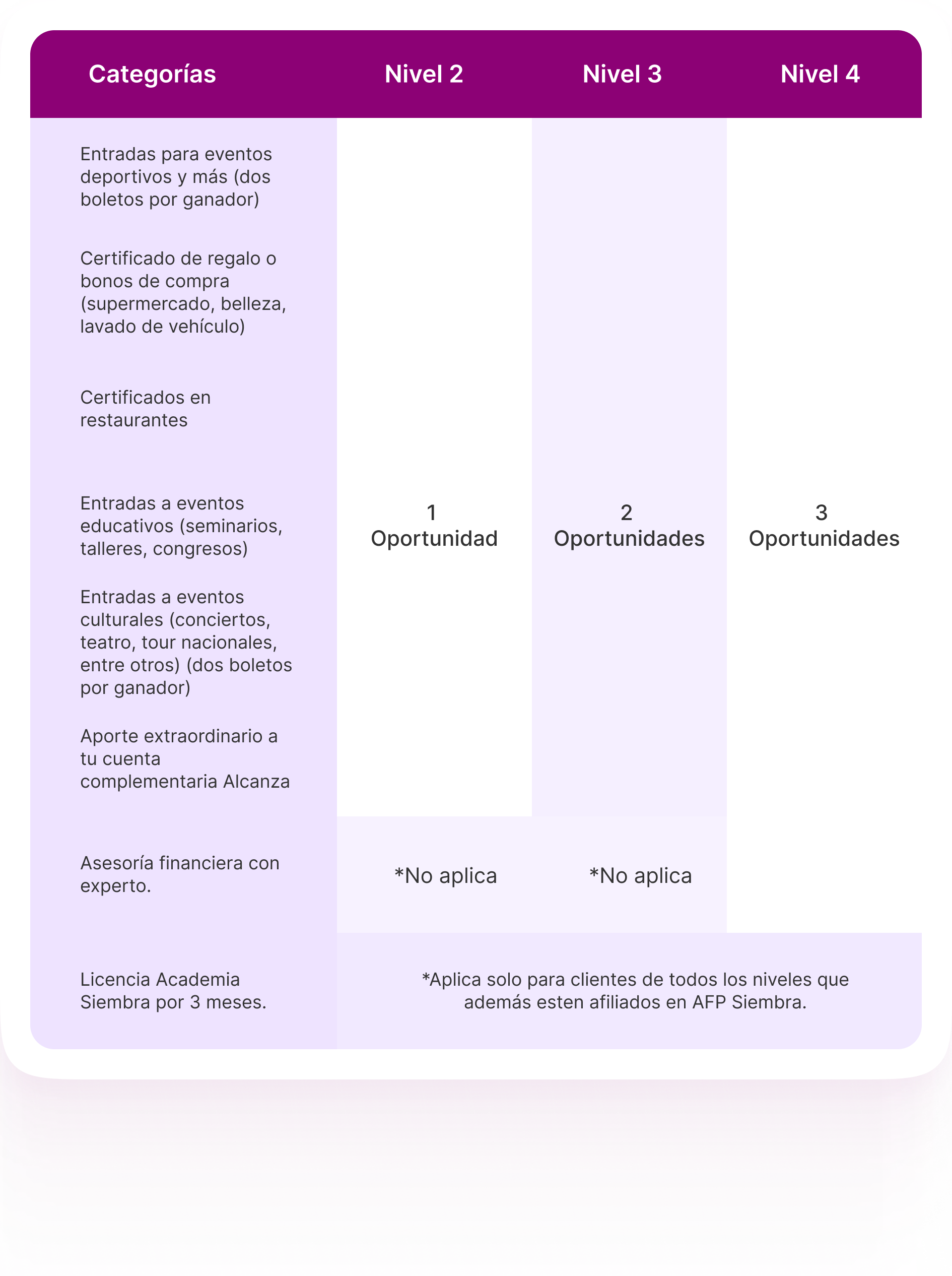 site-premios-table