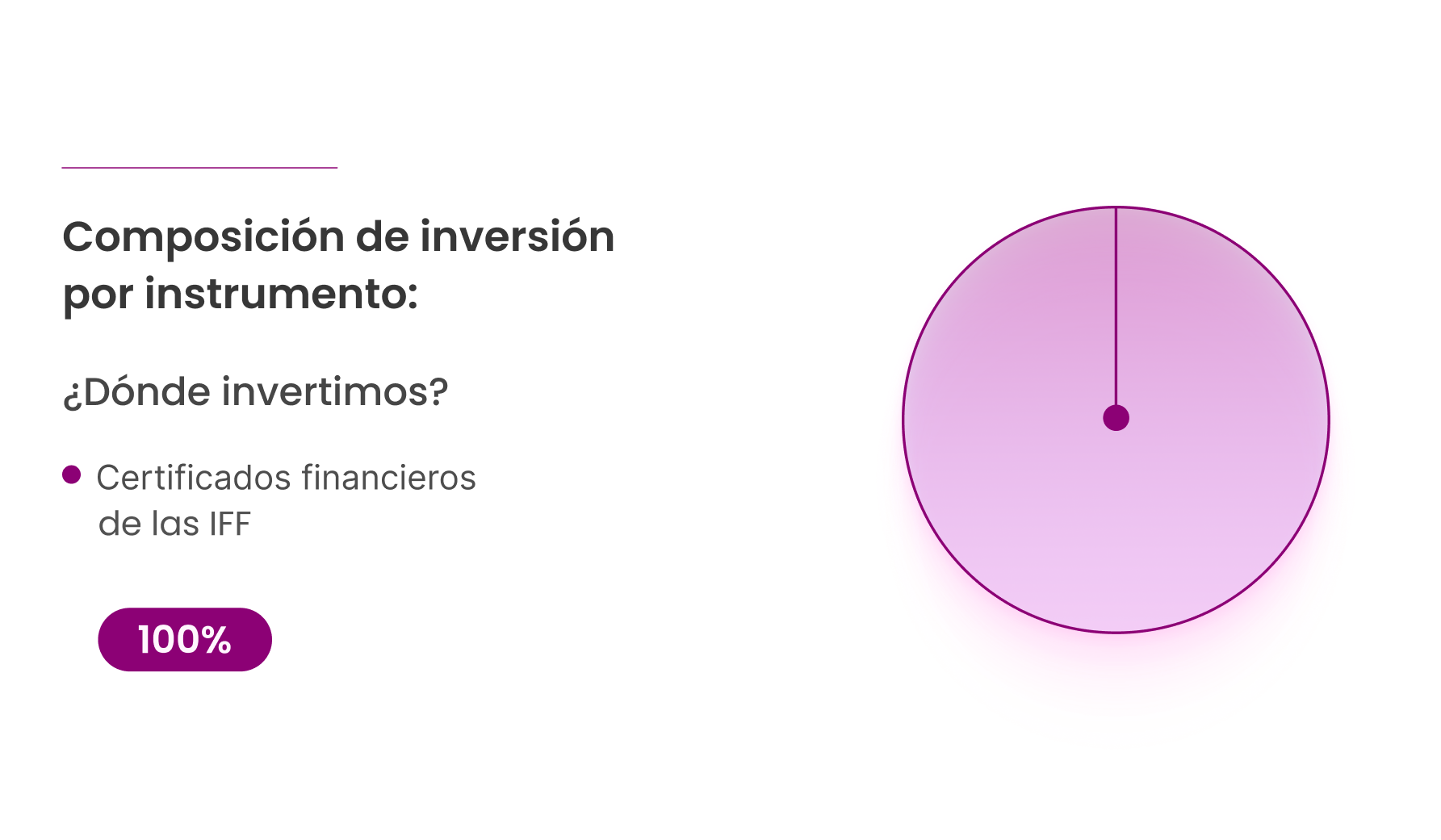 Composición de inversiones