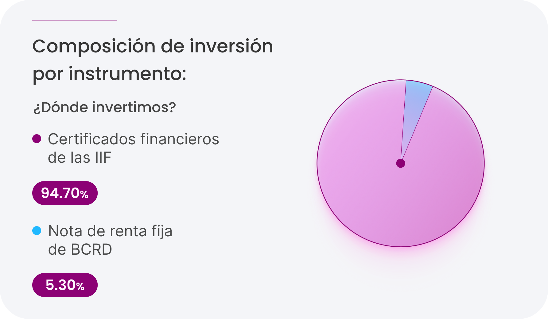 Composición de inversiones_-3