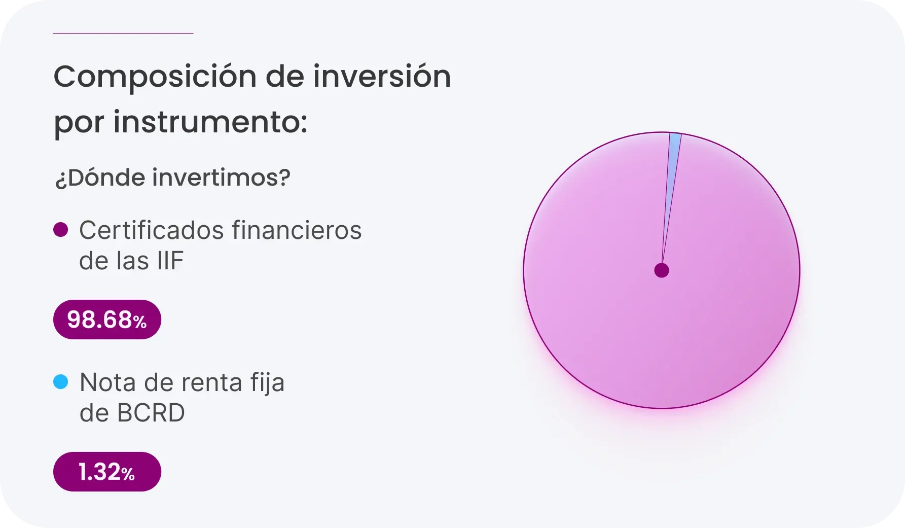 site-rentabilidad-graph